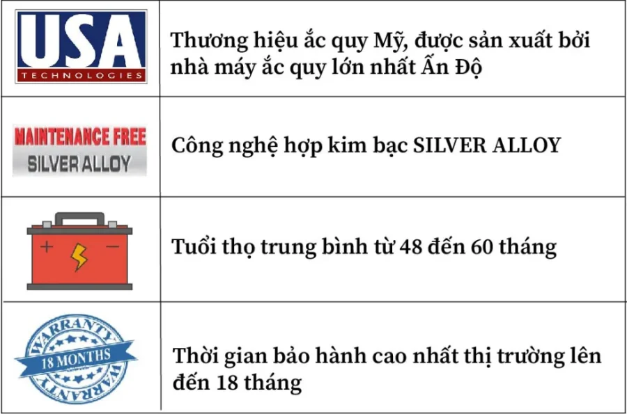 bình ắc quy Emtrac cho Peugeot