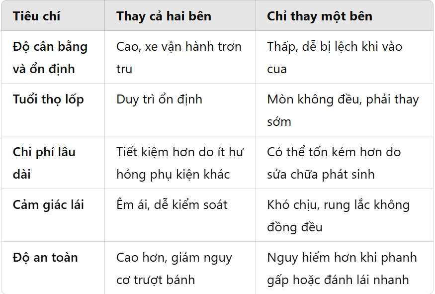 thay giảm xóc xe Peugeot